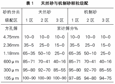 可引起混凝土的较大泌水率,但机制砂中通常含有石粉可以部分改善