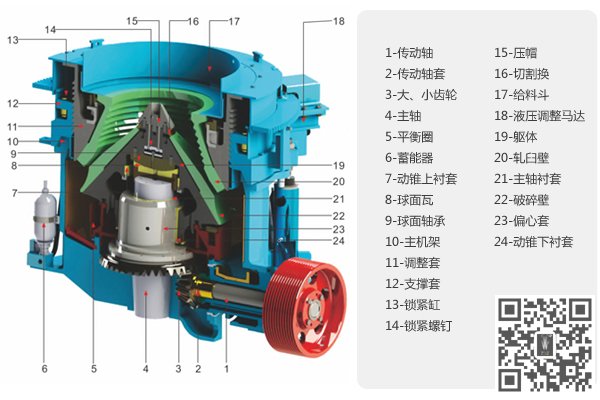 多缸液壓圓錐破碎機工作原理圖